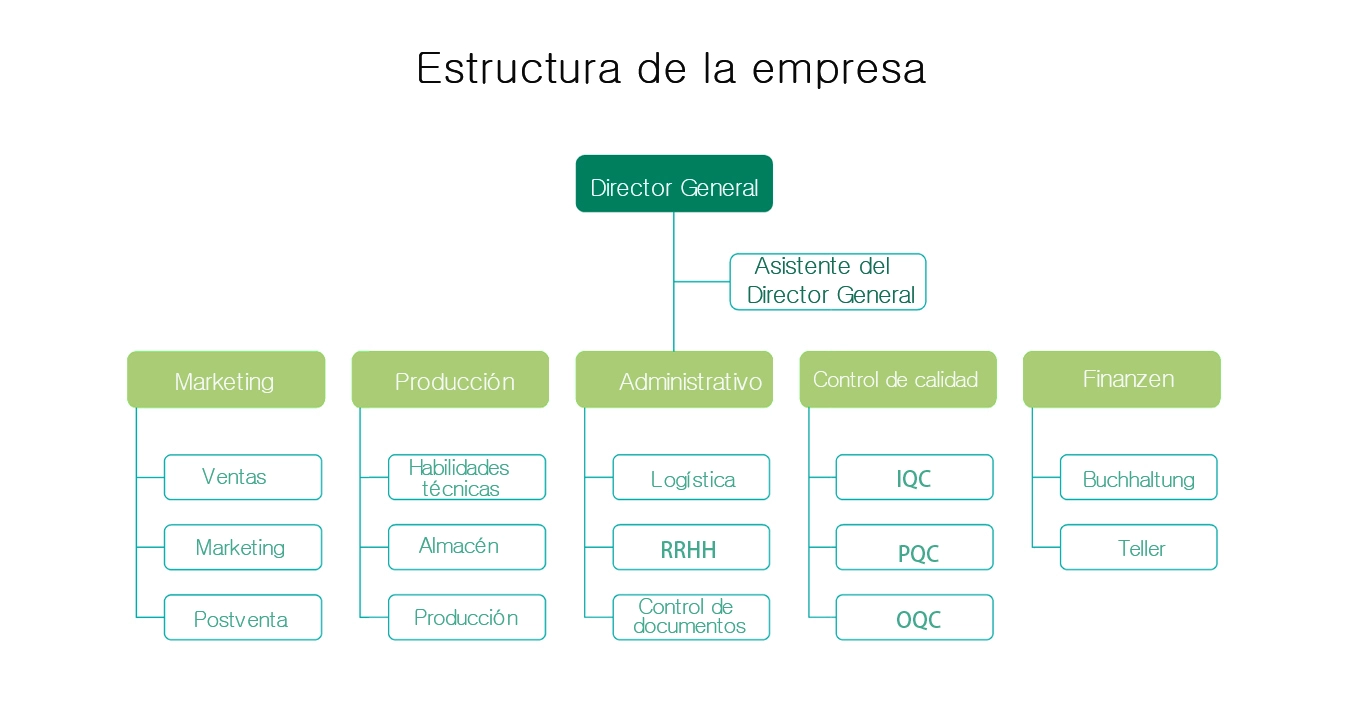 Estructura de la empresa